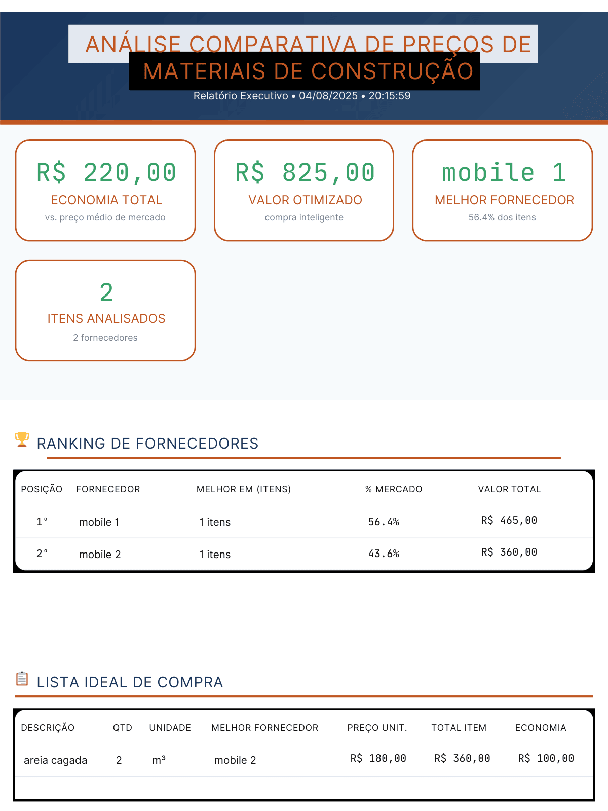 Comparativo de Preços